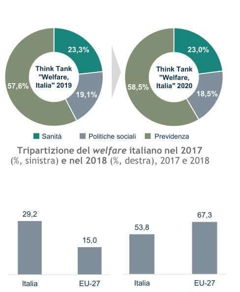 Valerio De Molli - Welfare Italia 2020