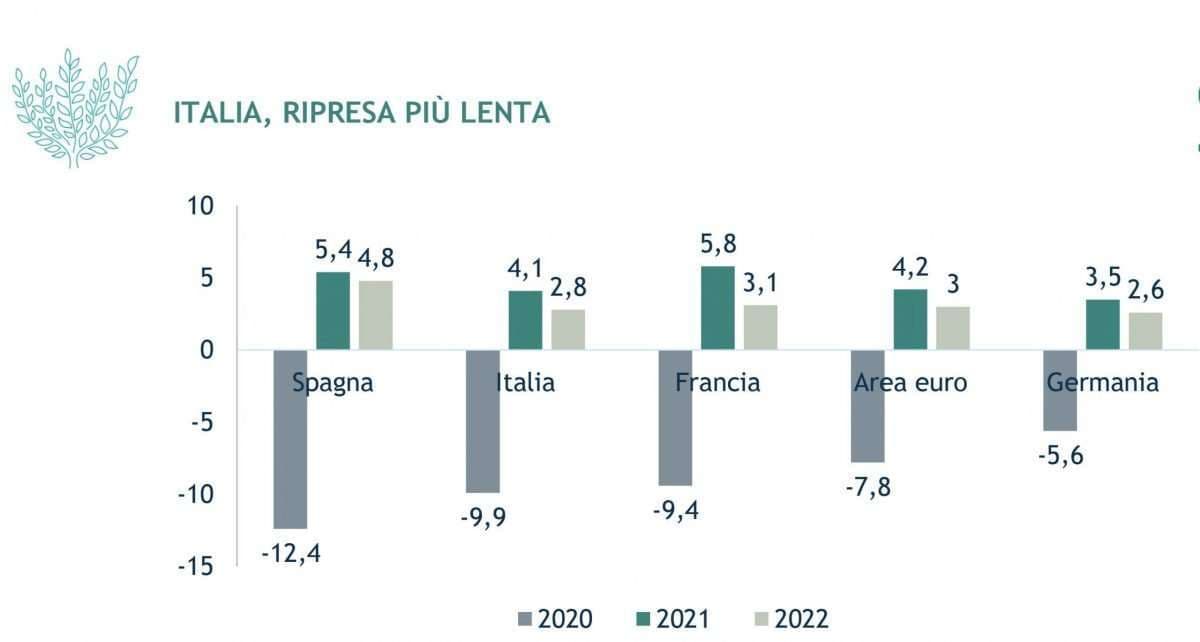 Veronica De Romanis - Welfare 2020