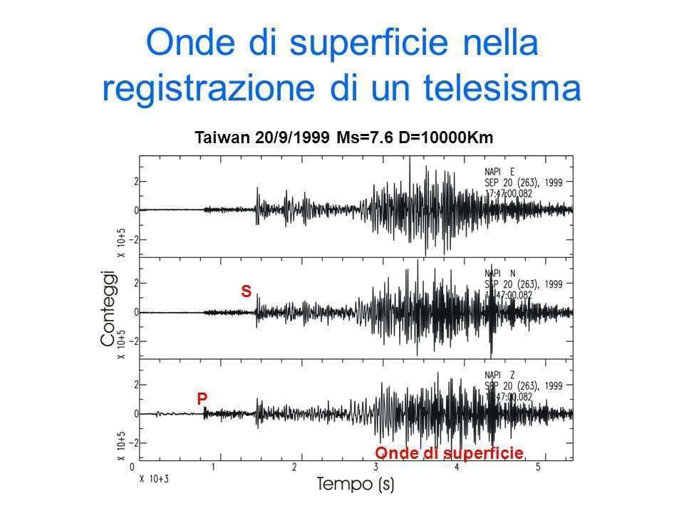 Google annuncia un progetto antisismico rivoluzionario,  gli smartphone rilevano i terremoti