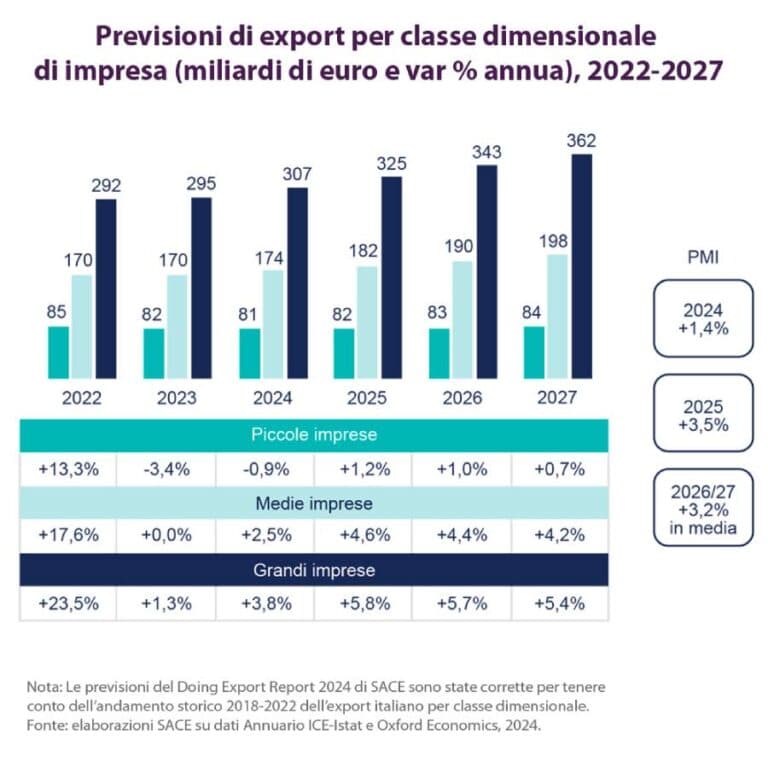 SACE e TEHA aprono le porte del 50° Forum di Cernobbio alle PMI italiane